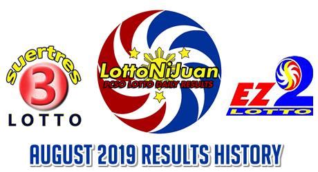 swertres history 2019|Swertres Result 2019 .